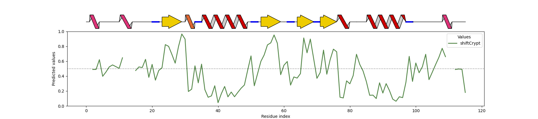 ShiftCrypt SS Plot